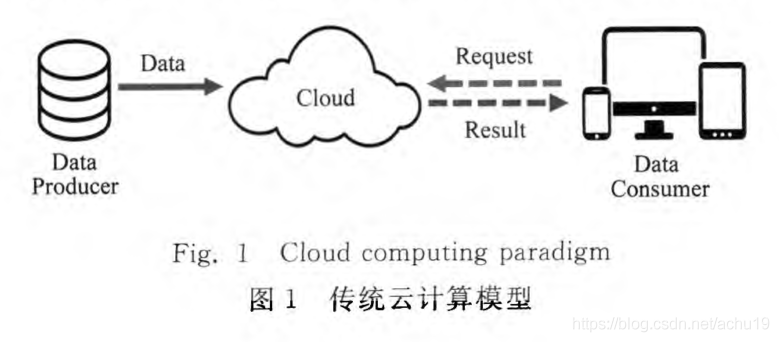 云边架构如何通讯 云边缘计算架构_云边架构如何通讯