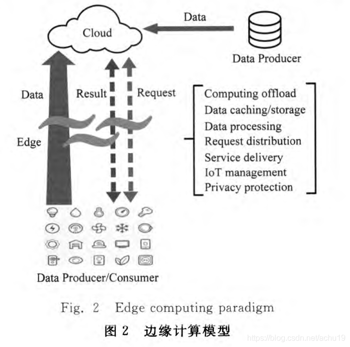 云边架构如何通讯 云边缘计算架构_云边架构如何通讯_02