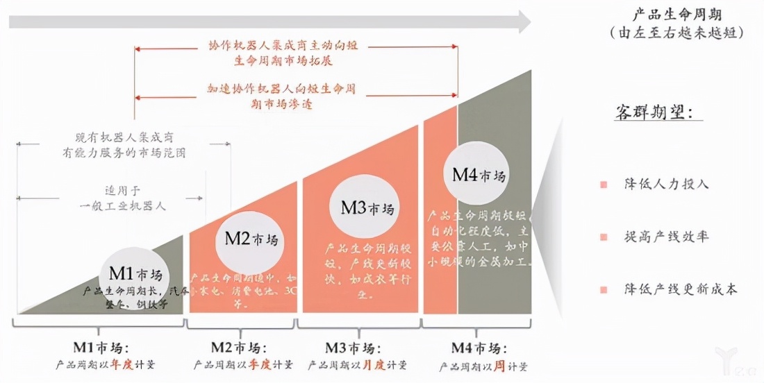 柔性排产 python 柔性排产 企业_工业互联网