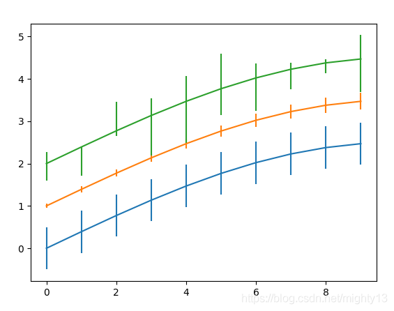 python画cdf误差图 matplotlib 误差棒_python画cdf误差图