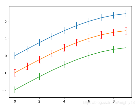 python画cdf误差图 matplotlib 误差棒_errorbar_02