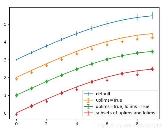 python画cdf误差图 matplotlib 误差棒_errorbar_03