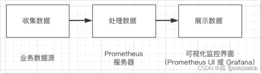 prometheus配置redis密码 prometheus部署_linux_02