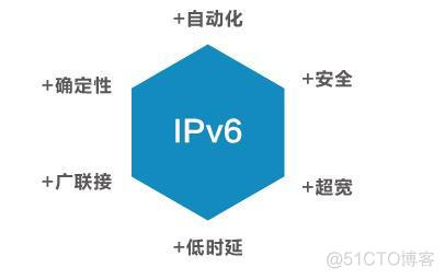 android模拟ipv6网络请求 虚拟ipv6_Network