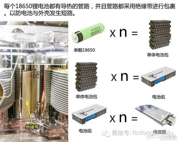 特斯拉EE架构图 特斯拉 结构_特斯拉 电池组  BMS_18