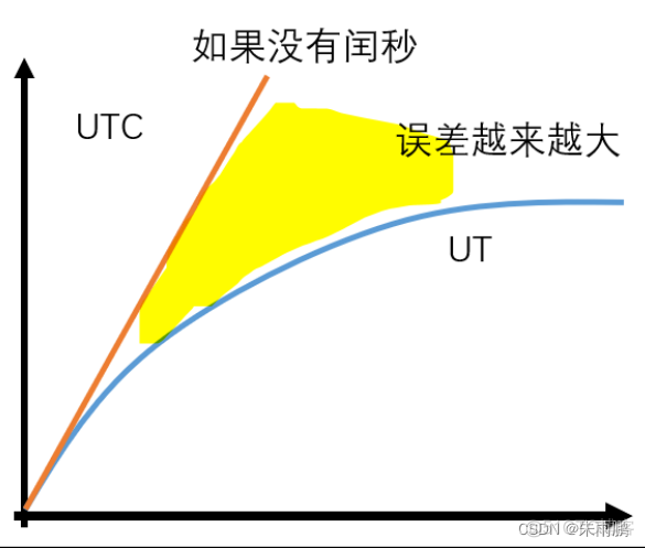 时序数据库InfluxDB架构 时序数据库influxdb场景_数据_05