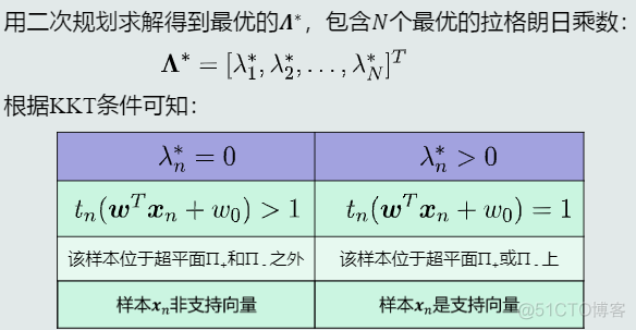 模式识别与机器学习翻译的哪本书 模式识别与机器智能_后验概率_18