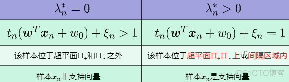 模式识别与机器学习翻译的哪本书 模式识别与机器智能_Soft_23