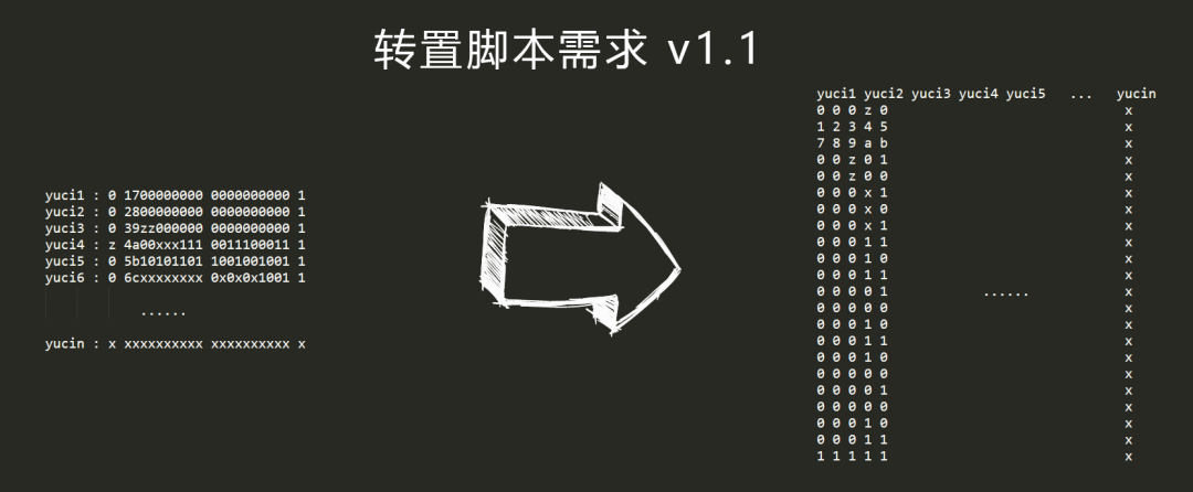 python list 交换位置 list转置 python_用指针将33矩阵转置