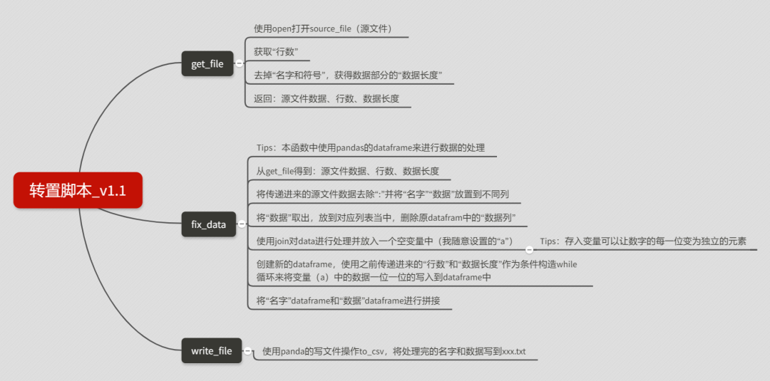 python list 交换位置 list转置 python_python 转置_02