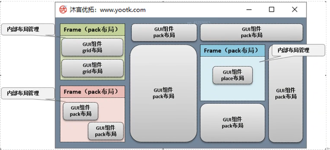 python frame怎么获取在它里面的组件 python的frame详解_编程