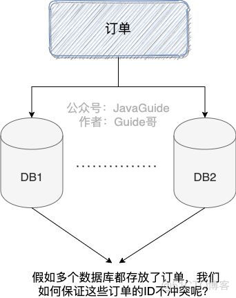 mysql手动生成雪花id mysql雪花算法_mysql手动生成雪花id