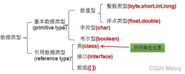 java定义float变量 java定义float型变量_后端