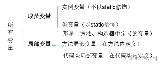 java定义float变量 java定义float型变量_开发语言_02