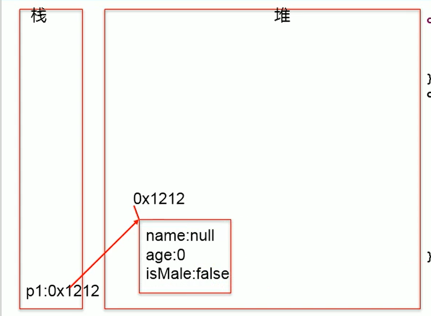 java 修改对象 java修改对象属性 内存原理_开发语言_02