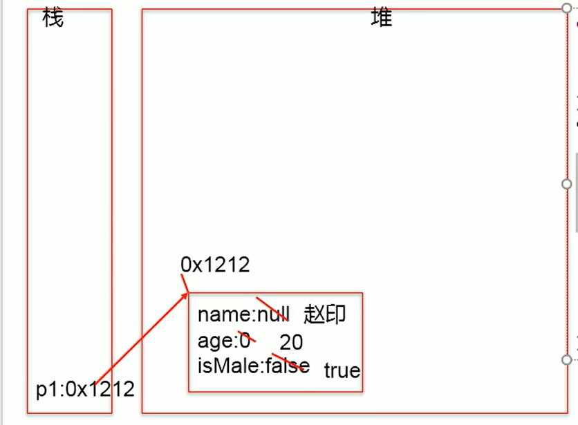 java 修改对象 java修改对象属性 内存原理_java_03