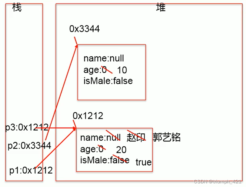 java 修改对象 java修改对象属性 内存原理_定义类_05