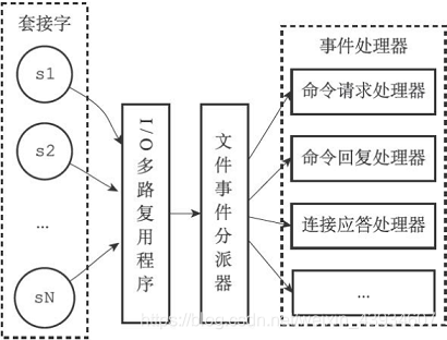 cmd 驱动redis redis 事件驱动_redis