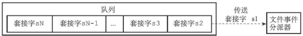 cmd 驱动redis redis 事件驱动_cmd 驱动redis_02