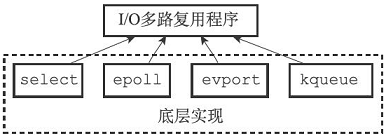 cmd 驱动redis redis 事件驱动_服务器_03