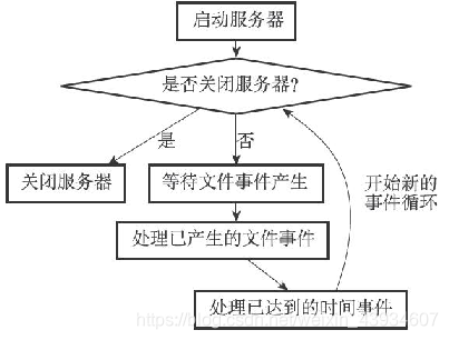 cmd 驱动redis redis 事件驱动_数据库_04