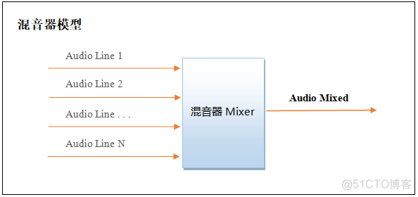 android混音 手机混音器_android混音