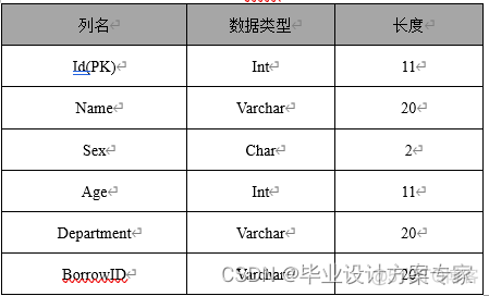 Javaee云借阅图书管理系统总结 图书借阅管理系统设计java_mysql_10