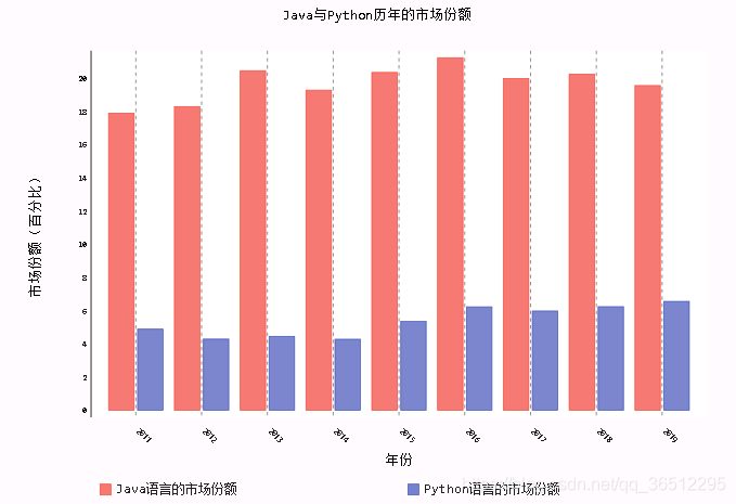 python pygame库下载 pygal库下载_Pygal下载安装_02