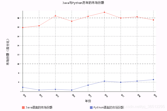 python pygame库下载 pygal库下载_Pygal下载安装_03