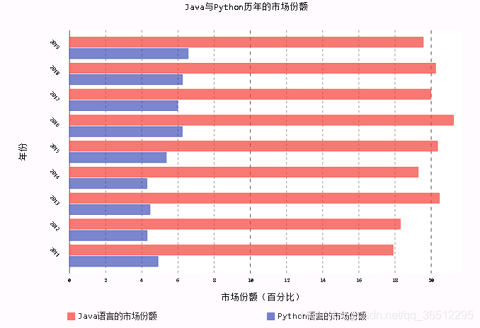 python pygame库下载 pygal库下载_Pygal下载安装_04