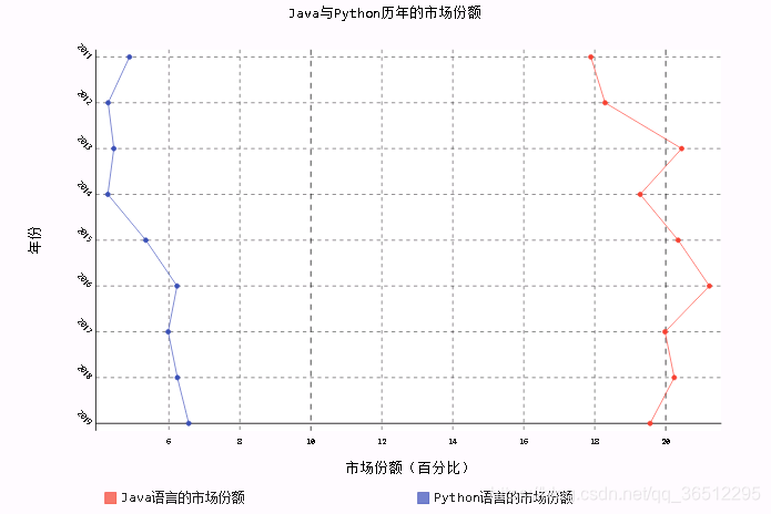 python pygame库下载 pygal库下载_柱状图、折线图_05