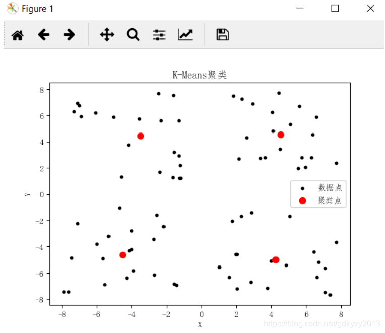 pyspark 谱聚类代码 python k-means聚类算法_python_06