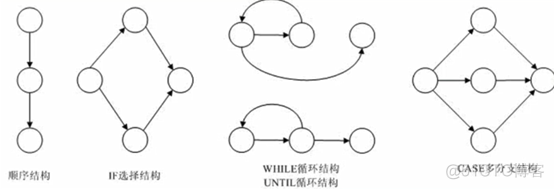 java测试白盒 白盒测试测试用例模板_白盒测试