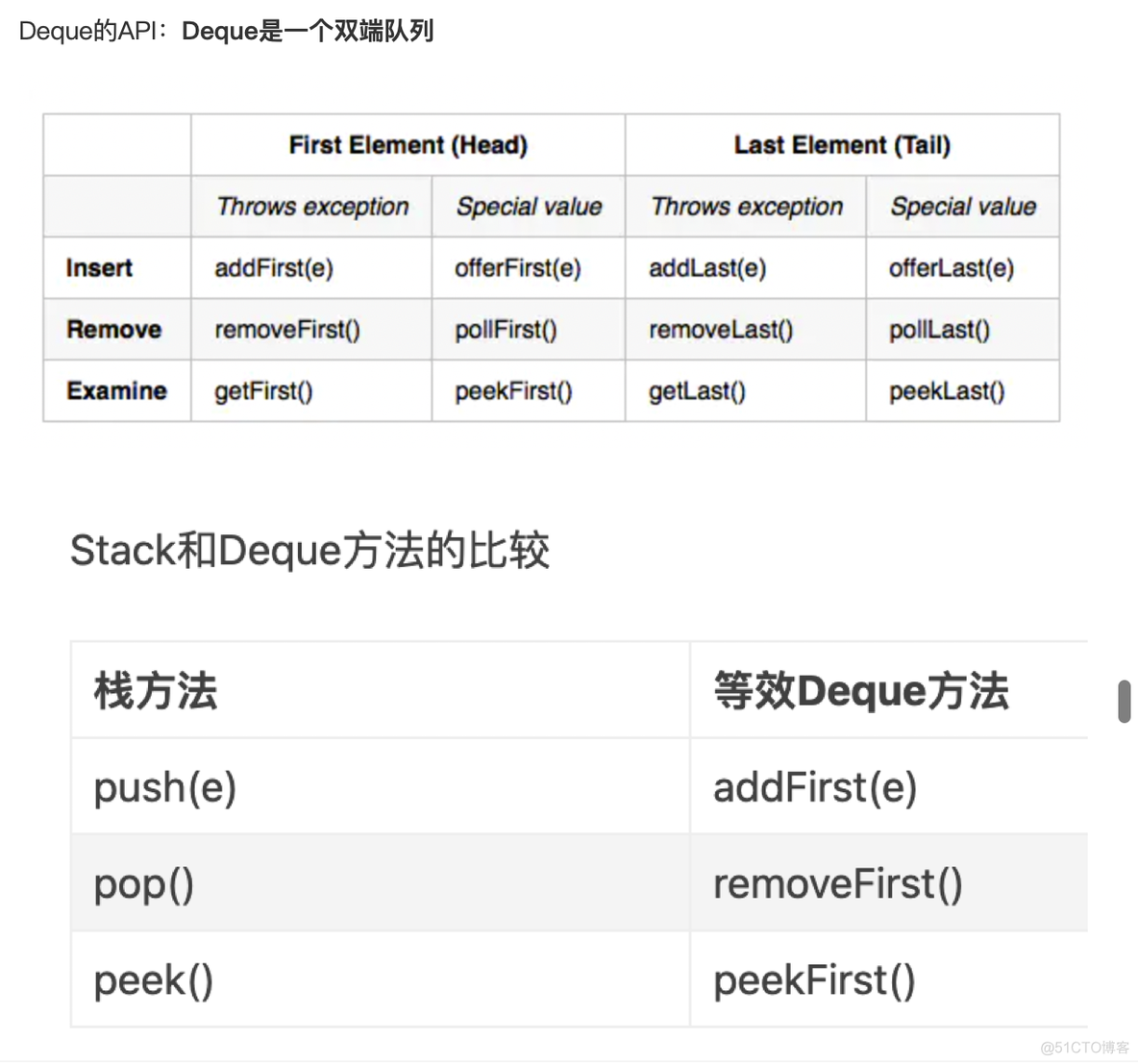 数据结构与算法分析最新版 (877)数据结构与算法分析_1024程序员节_05