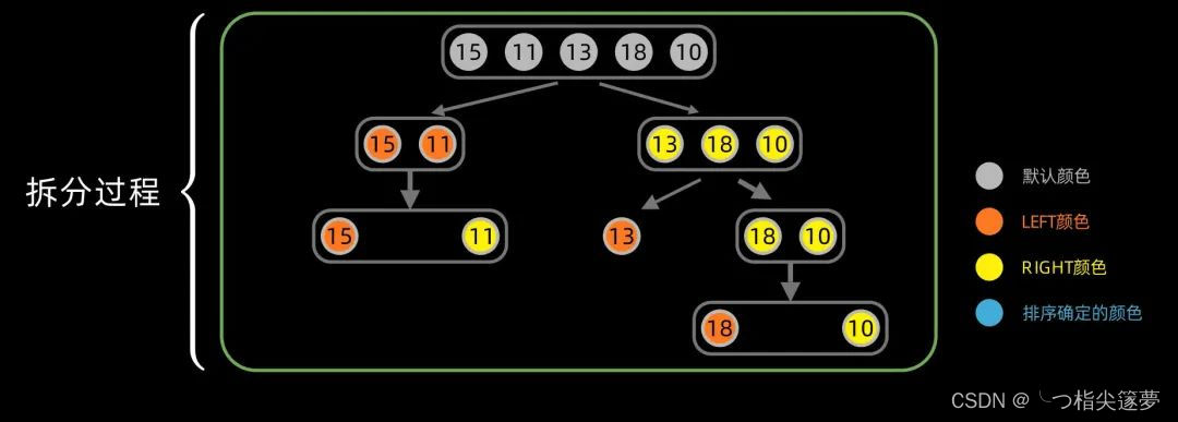 python lzf算法 python 经典算法_堆排序/插入排序_06