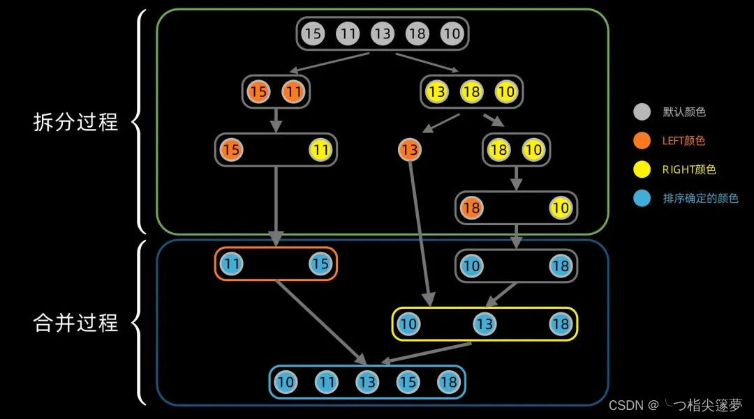 python lzf算法 python 经典算法_冒泡排序/选择排序_07