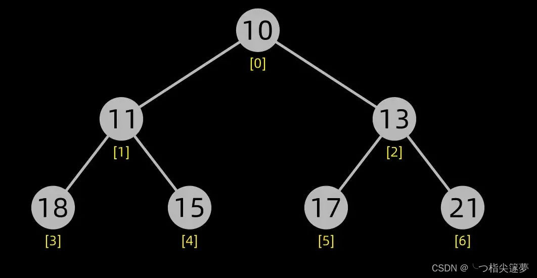 python lzf算法 python 经典算法_希尔排序/计数排序_10