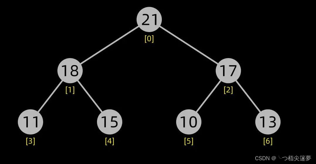 python lzf算法 python 经典算法_堆排序/插入排序_11