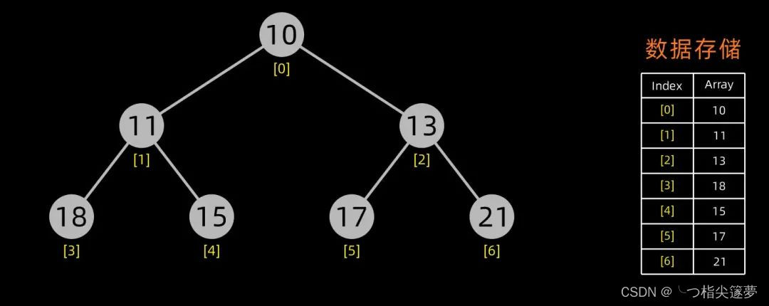 python lzf算法 python 经典算法_堆排序/插入排序_12