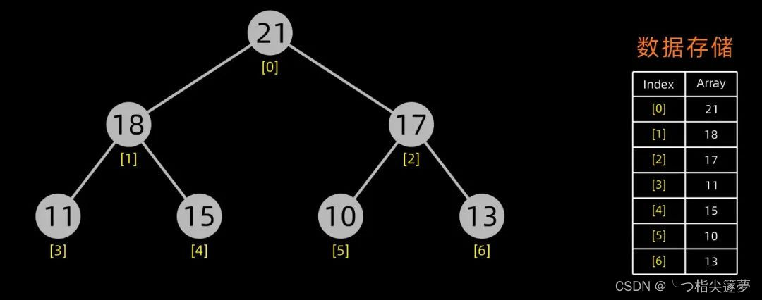 python lzf算法 python 经典算法_堆排序/插入排序_13