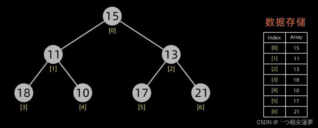 python lzf算法 python 经典算法_冒泡排序/选择排序_15