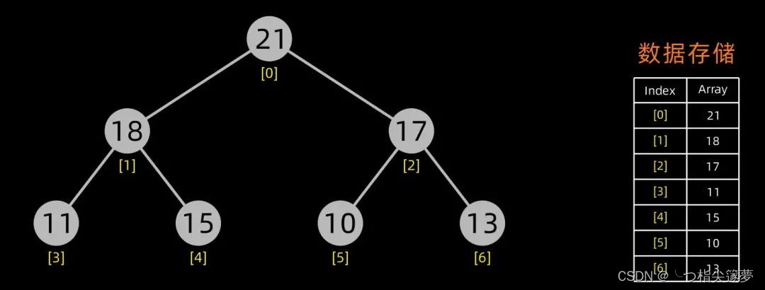 python lzf算法 python 经典算法_希尔排序/计数排序_17