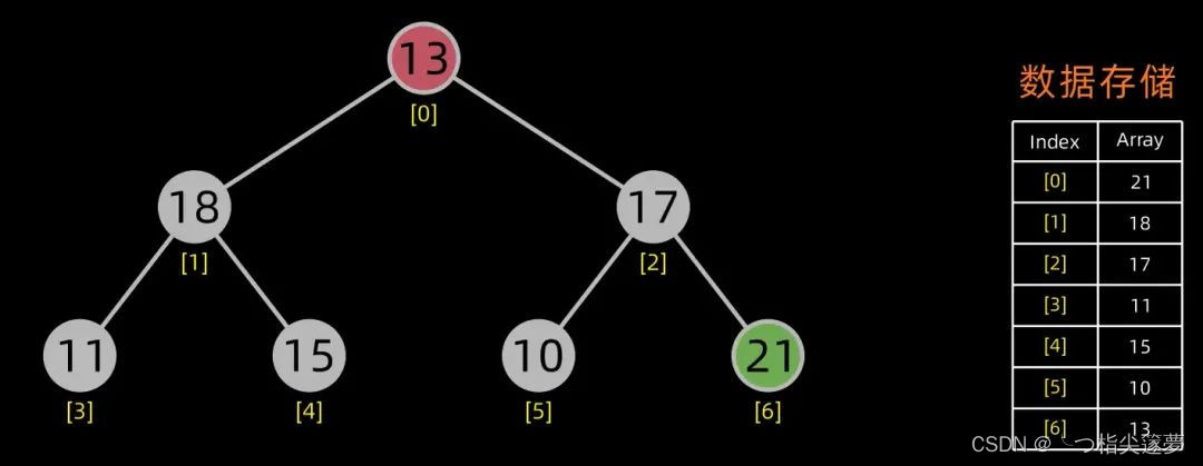 python lzf算法 python 经典算法_堆排序/插入排序_18