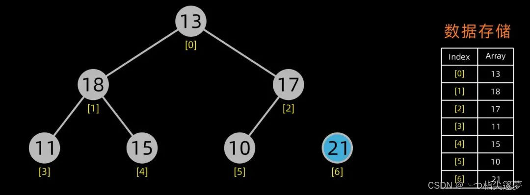 python lzf算法 python 经典算法_python lzf算法_19