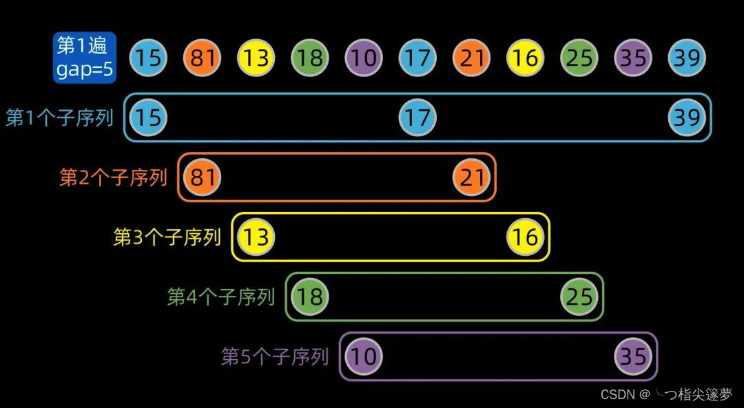 python lzf算法 python 经典算法_python lzf算法_23