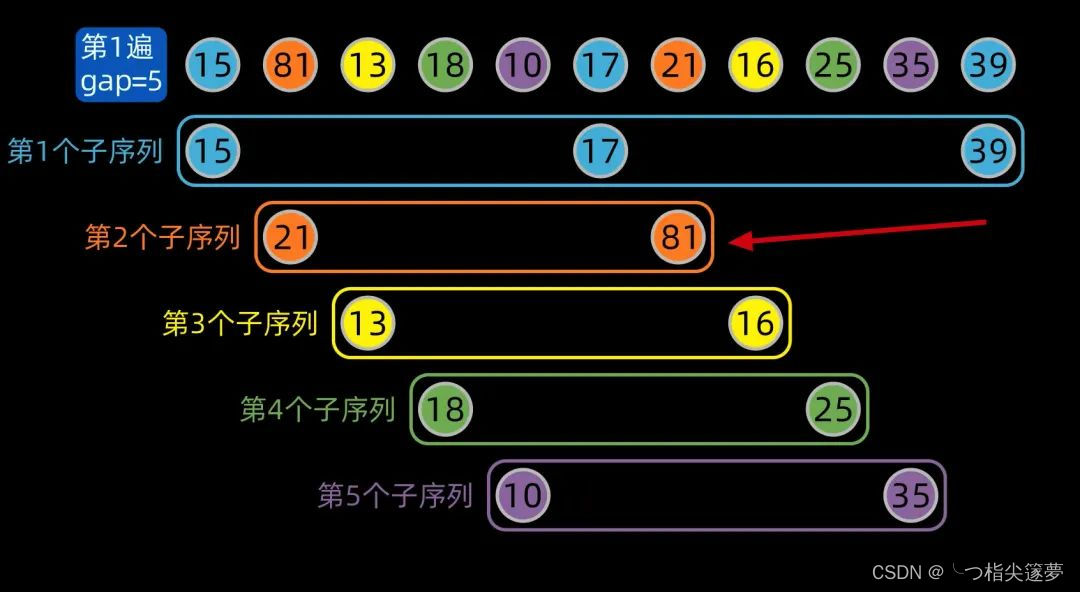 python lzf算法 python 经典算法_快速排序/归并排序_24