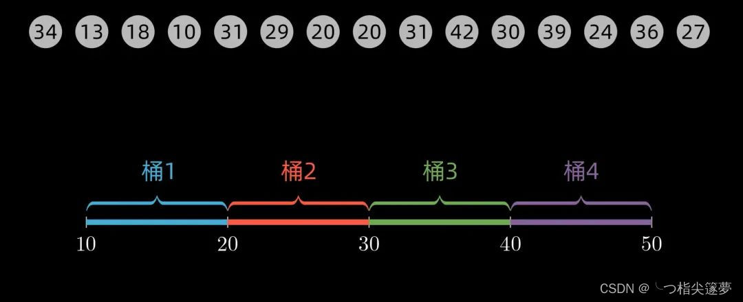 python lzf算法 python 经典算法_希尔排序/计数排序_33