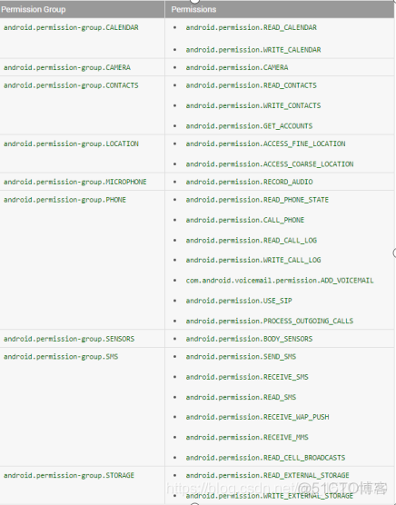 android移除电话权限是哪个权限 安卓app 电话权限_权限_07