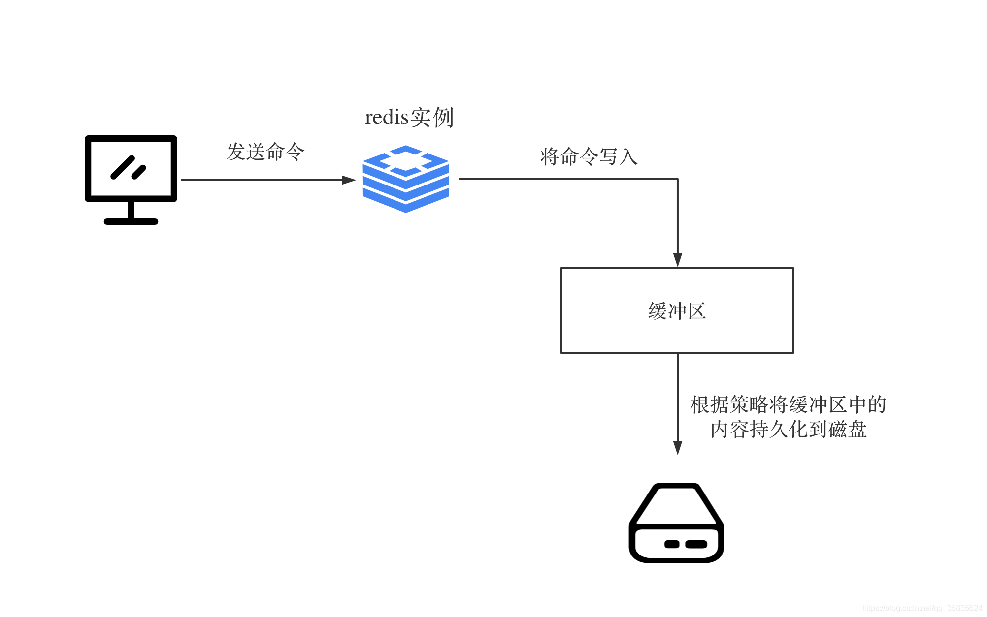 高可用的MySQL 高可用的定义_高可用的MySQL