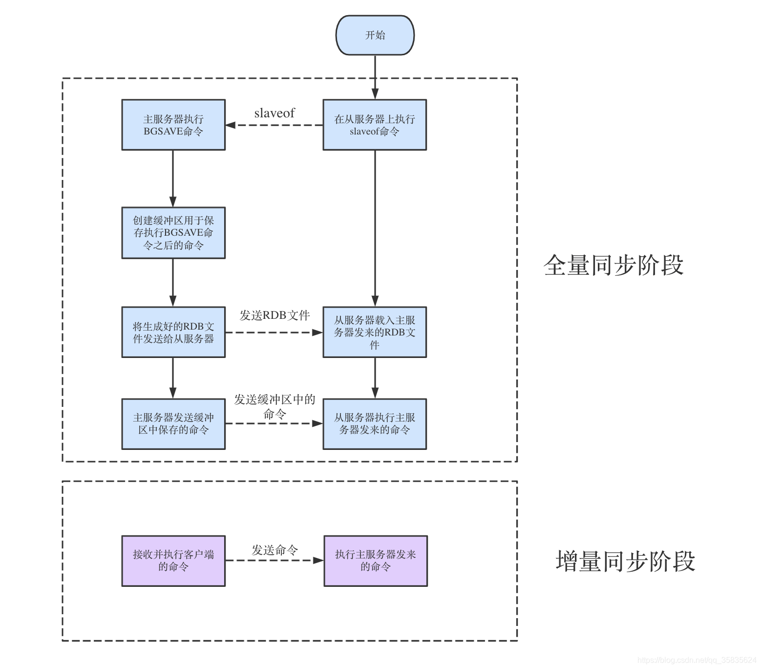 高可用的MySQL 高可用的定义_哨兵_03